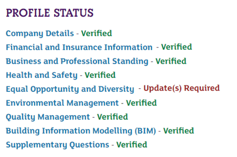 A list showing various profile status categories, with all marked as "Verified" except "Equal Opportunity and Diversity," marked as needing updates.