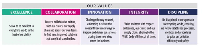 VINCI Values