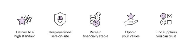 A minimalist graphic featuring icons of a star, percentage, and shield with a construction worker, representing safety, financial stability, and values.