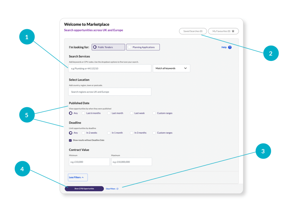 Marketplace interface displaying filters for searching public tenders and planning applications across the UK and Europe.