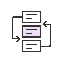 A simple flowchart diagram with four rectangular boxes and arrows showing connections between them, highlighting a central white box.