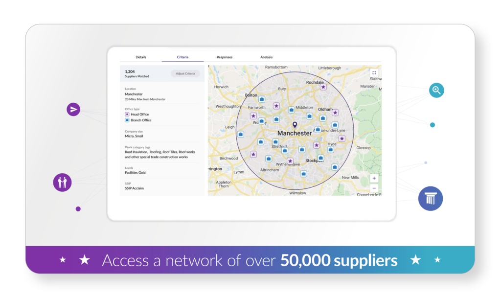 Screenshot of a supplier network search in Manchester, displaying 1,204 matched suppliers on a map with various filters.