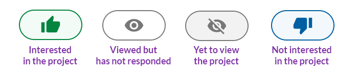 Four status buttons indicating project interest: "Interested," "Viewed but has not responded," "Yet to view," and "Not interested."