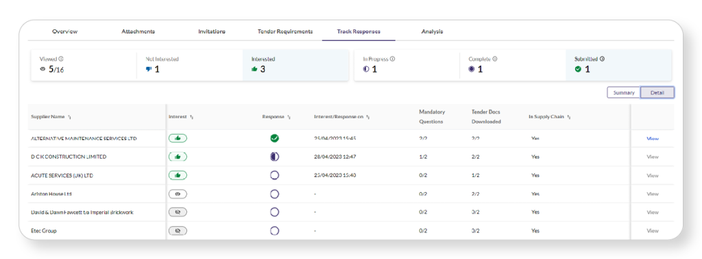 Screenshot of a tender response table showing supplier names, interest levels, responses, and document statuses.