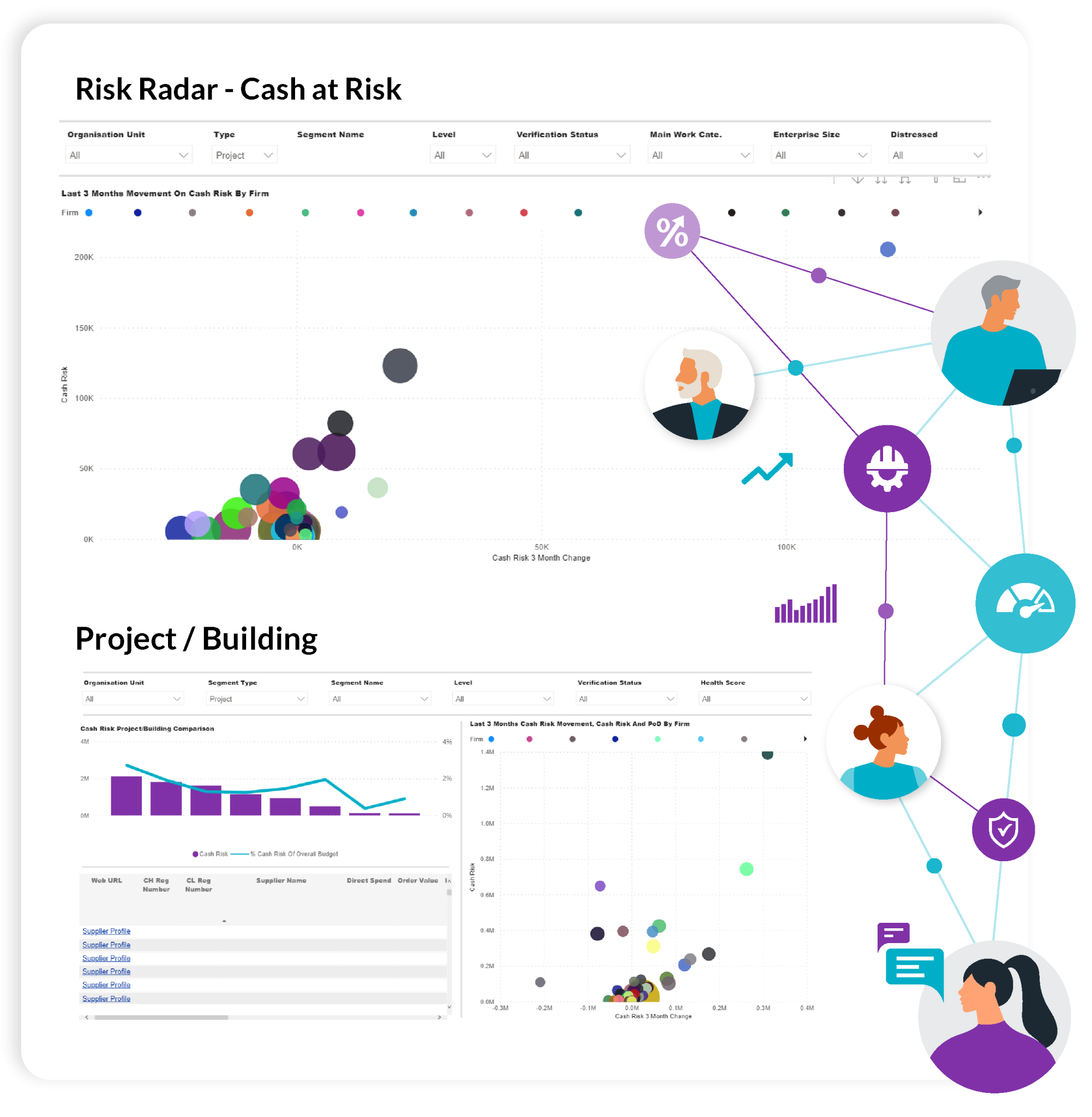 Risk Radar - Construction Risk Management Tool | Constructionline