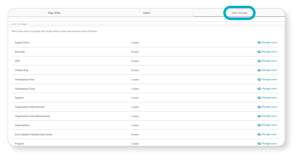 Table displaying user groups and their associated counts, with options to manage users for each group on a web interface.