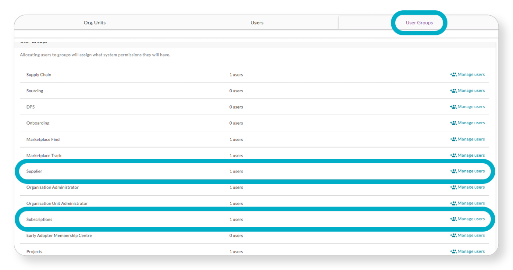 Table displaying user groups and their corresponding user counts, highlighting 'Supplier' and 'Subscriptions' groups.