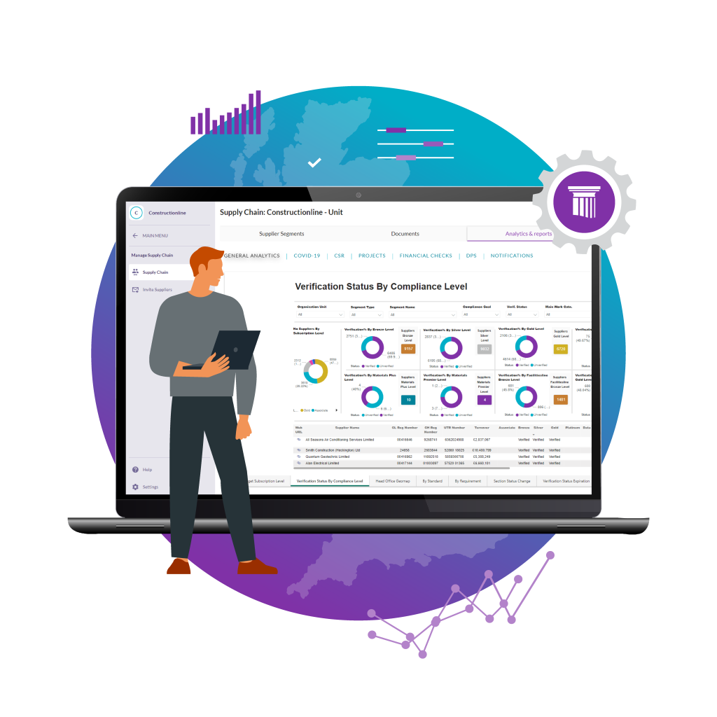 A person stands holding a tablet in front of a laptop displaying a supply chain compliance dashboard with analytics and statistics.