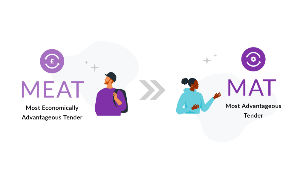 Illustration showing how the Most Economically Advantageous Tender has turned into the Most Advantageous Tender