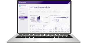 Laptop screen displaying a company data dashboard with pie and bar charts, contract details, and navigation menu on the left side.