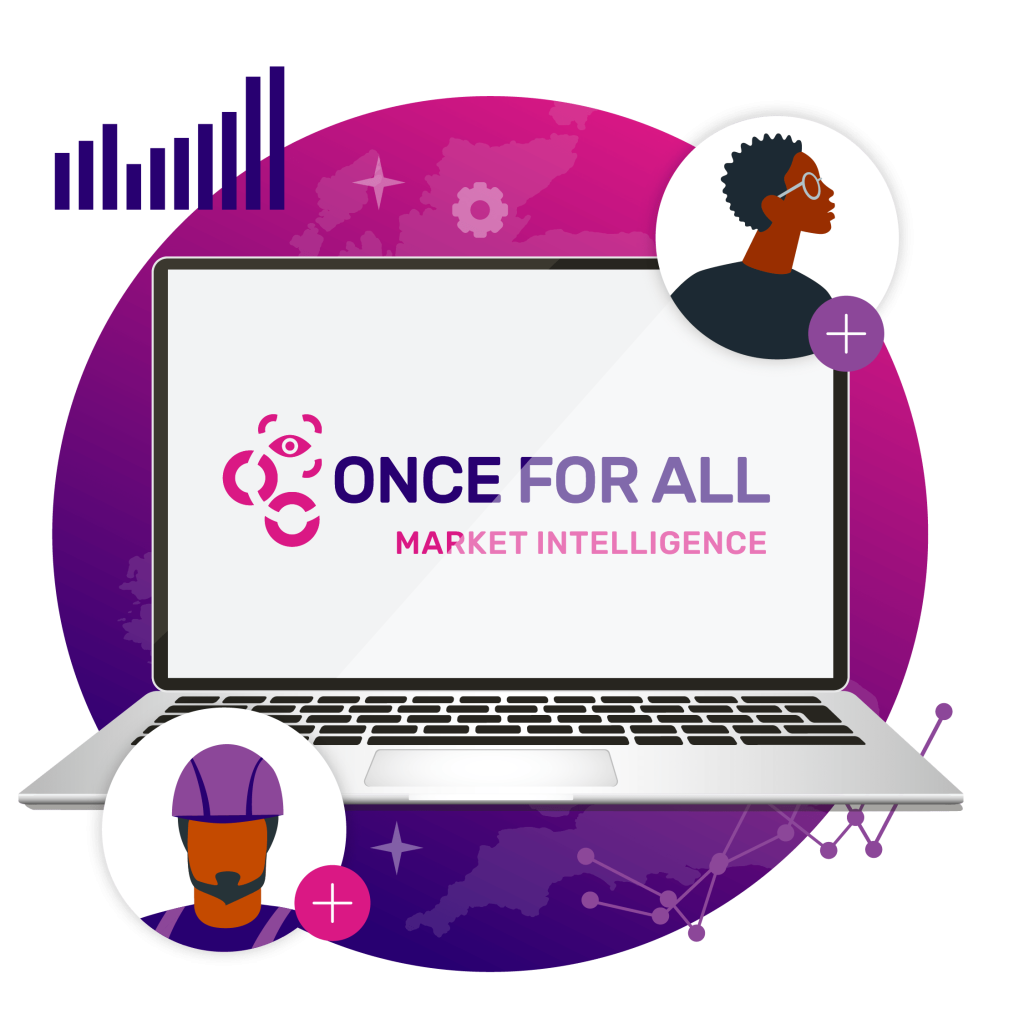 A laptop displays "Once For All Market Intelligence" logo, surrounded by data visuals and diverse character illustrations.