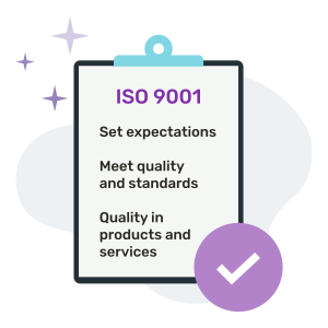 Infographic outlining ISO 9001 standards: setting expectations, ensuring quality, and enhancing products and services. Checkmark symbol included.