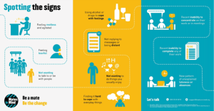 Infographic on mental health signs: feelings of restlessness, isolation, emotional struggles, and difficulties in work or social settings.
