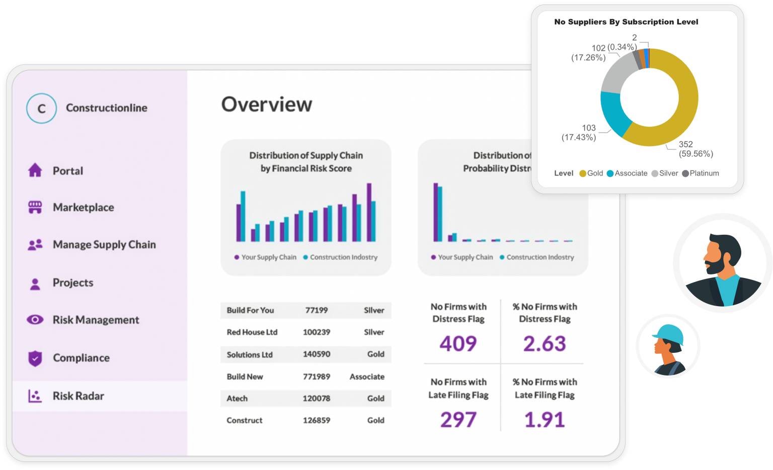 Project Risk Radar Risk Radar - Construction Risk Management Tool | Constructionline