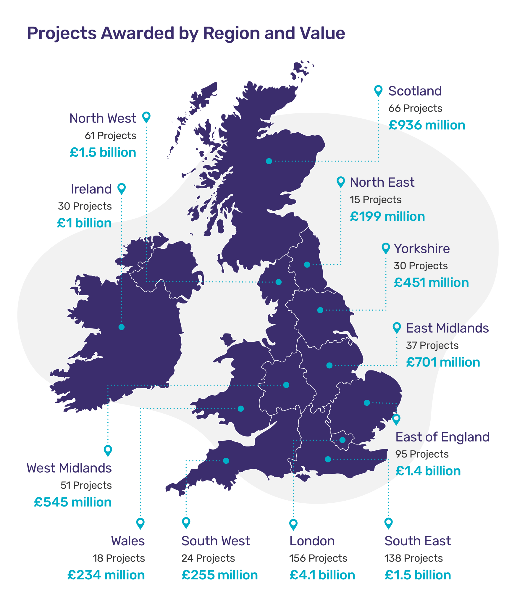 Construction Industry Market Report: Q1 2026 - Constructionline