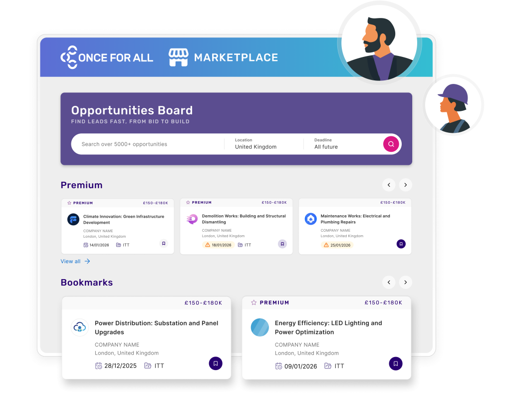 An illustration of a digital "Opportunities Board" interface for the "Once for All Marketplace," showcasing several premium and bookmarked construction project leads, such as "Climate Innovation" and "Demolition Works." The page is framed by two small character illustrations: a man in the top right and a woman in a cap on the side.